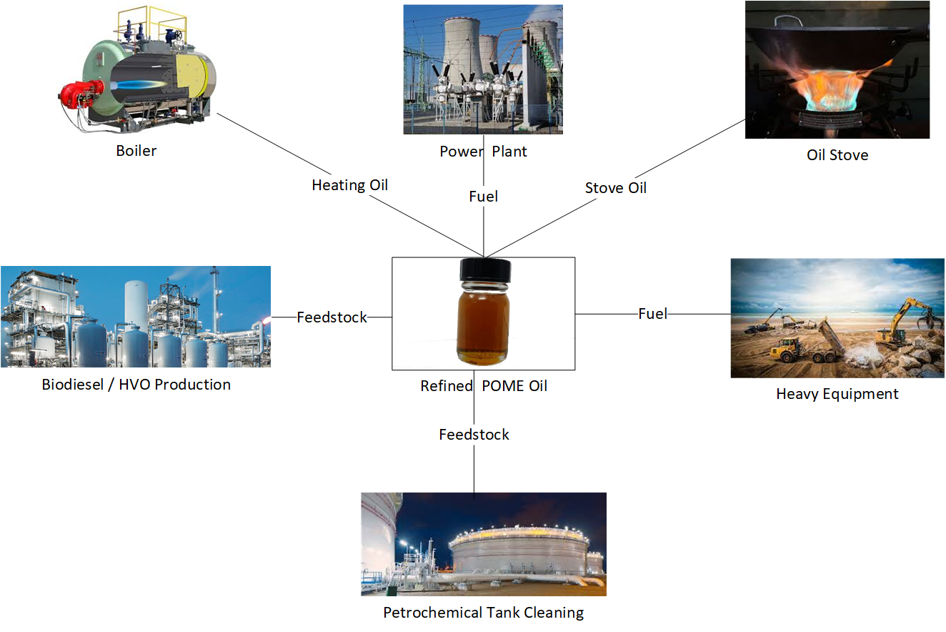 Product Usage